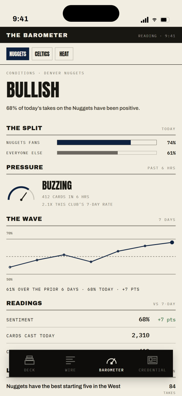 The Barometer: a club's pressure reading, the seven-day wave, and what is driving it.